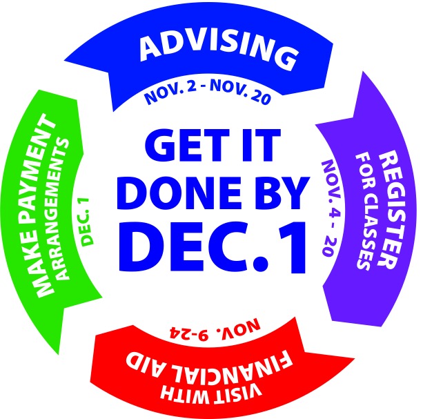 Get It Done graphic listing the steps of Advising, Registering for Classes, Financial Aid and Making Payment Arrangements