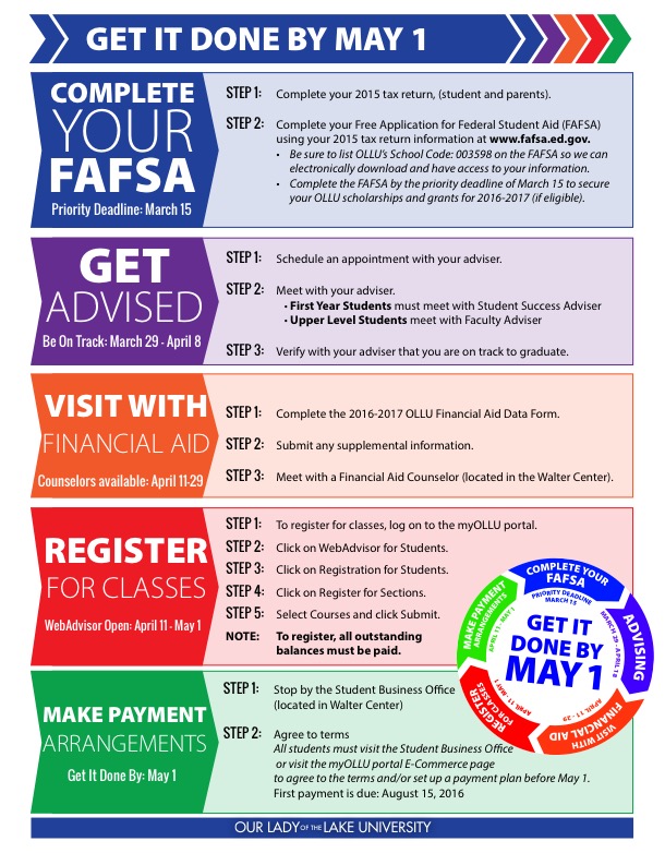 Infographic displaying financial aid and registration steps for next term